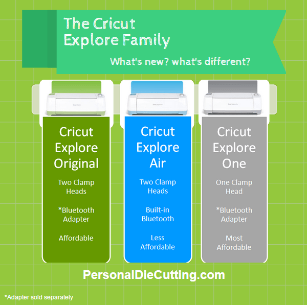 Cricut Explore One - What's the difference? - Personal Die Cutting