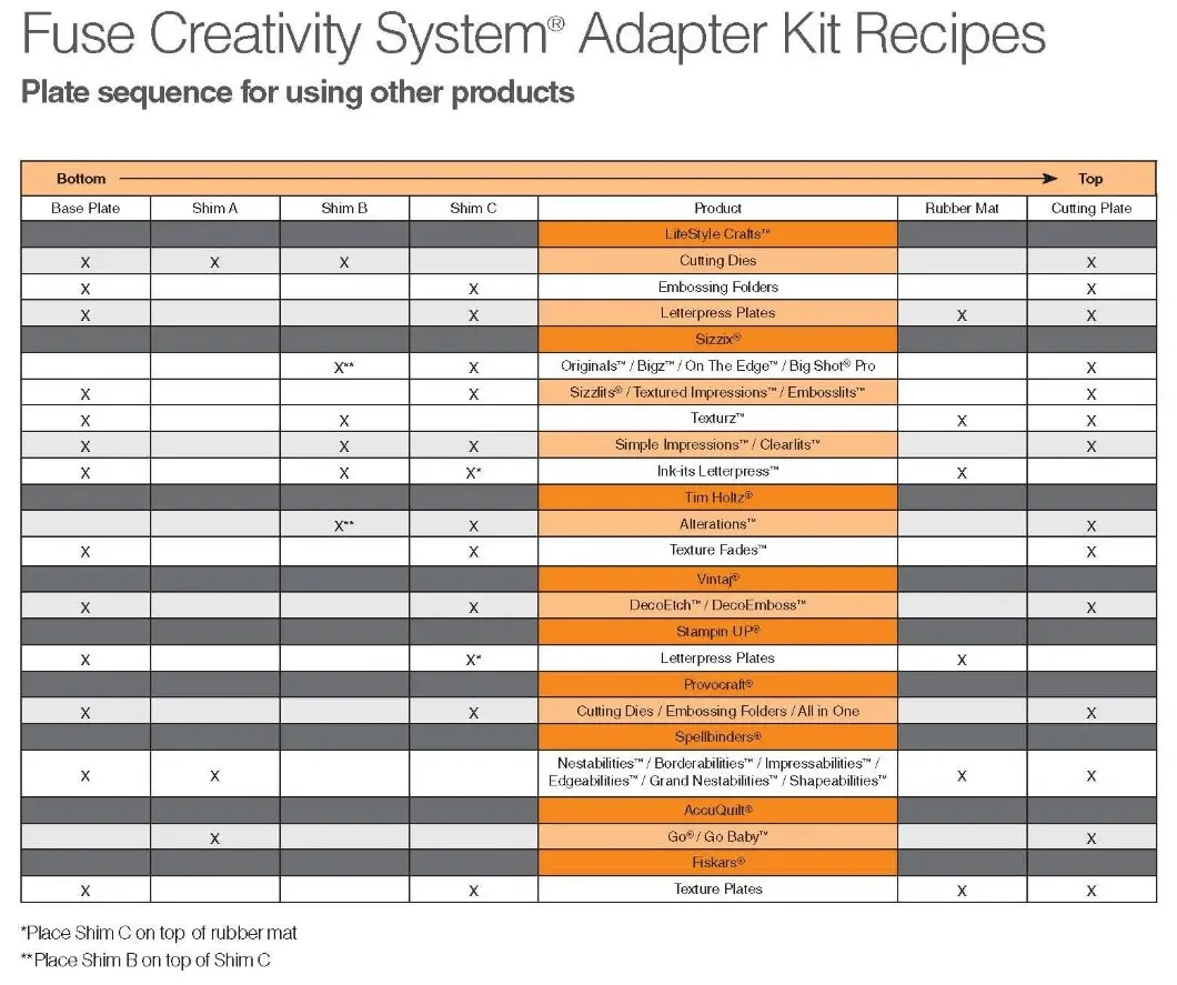 Fiskars Fuse Adapter Kit Recipes